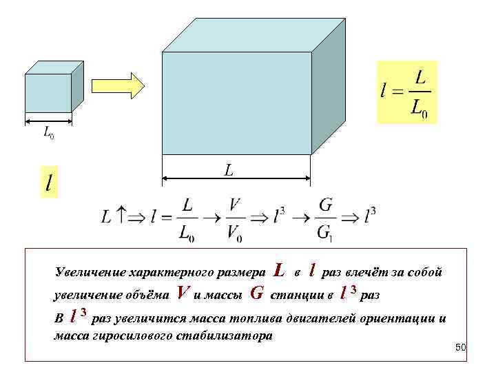 Увеличение характерного размера увеличение объёма V и массы G L в l раз влечёт