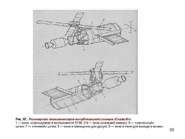 Рис. 87. Размещение иллюминаторов на орбитальной станции «Скайлэб» : 1 — окно, используемое в