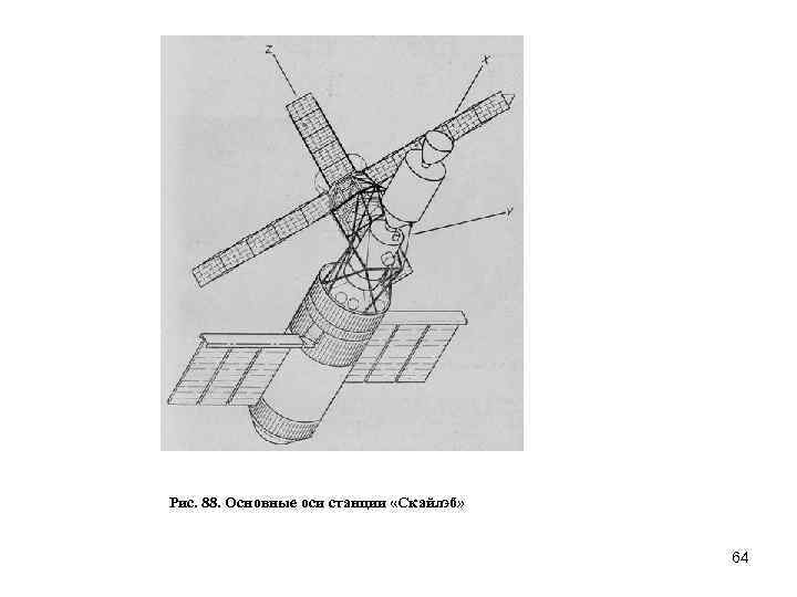 Рис. 88. Основные оси станции «Скайлэб» 64 