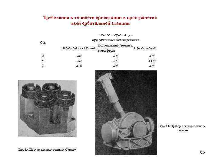 Требования к точности ориентации в пространстве всей орбитальной станции Точность ориентации при различных исследованиях