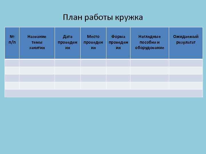 План работы кружка № п/п Название темы занятия Дата проведен ия Место проведен ия