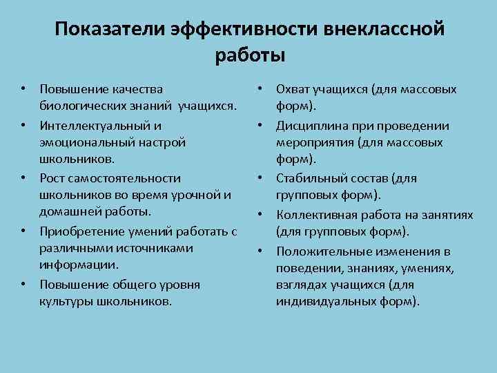 Показатели эффективности внеклассной работы • Повышение качества биологических знаний учащихся. • Интеллектуальный и эмоциональный