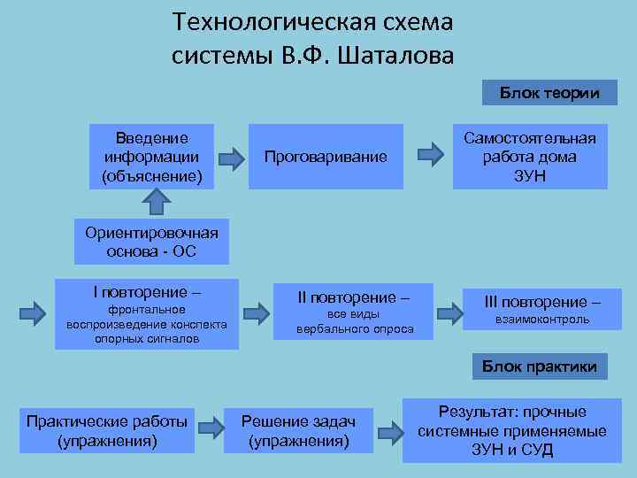 Шаталов а с уголовный процесс в схемах