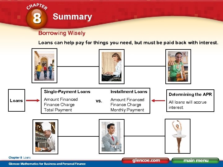 Summary Borrowing Wisely Loans can help pay for things you need, but must be