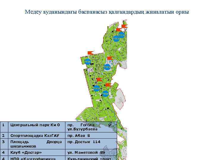 Медеу ауданындағы баспанасыз қалғандардың жиналатын орны 1 Центральный парк Ки О пр. Гоголя ул.