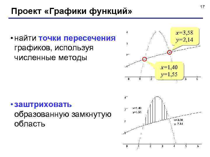 17 Проект «Графики функций» • найти точки пересечения графиков, используя численные методы x=3, 58