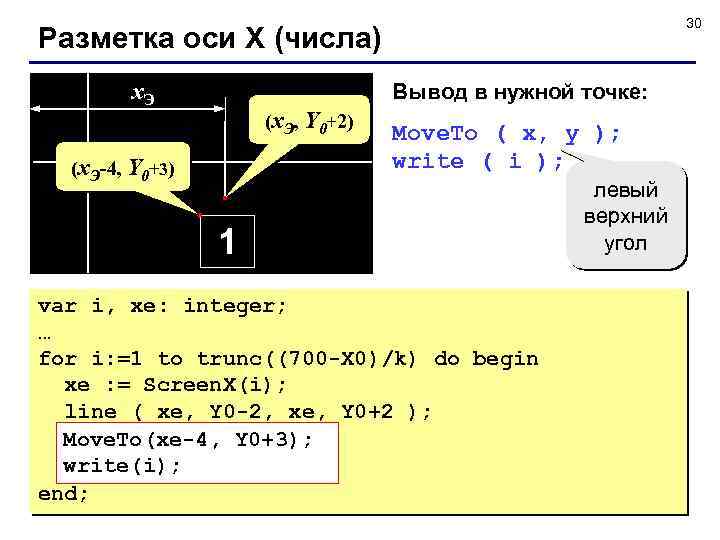 30 Разметка оси X (числа) x. Э Вывод в нужной точке: (x. Э, Y