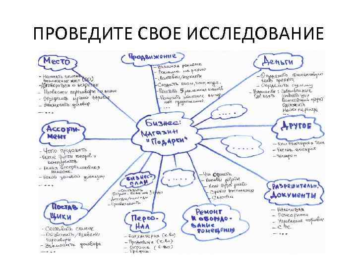 ПРОВЕДИТЕ СВОЕ ИССЛЕДОВАНИЕ 