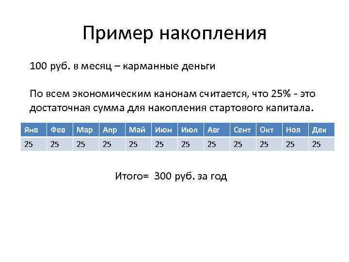 Пример накопления 100 руб. в месяц – карманные деньги По всем экономическим канонам считается,