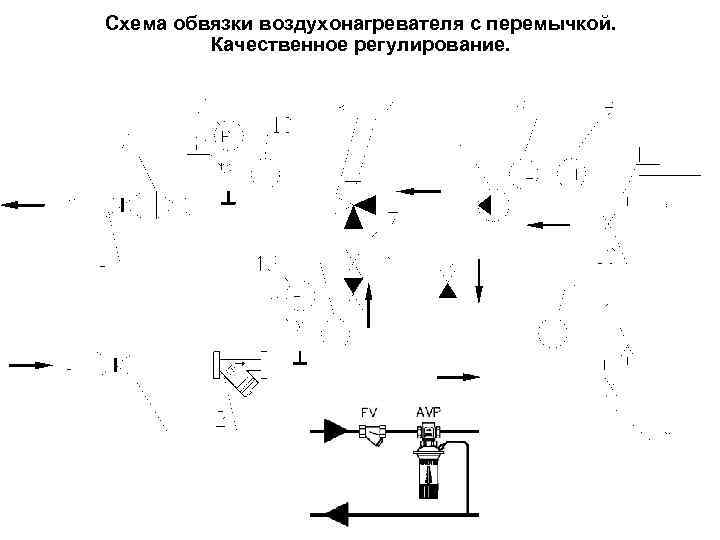 Схема обвязки воздухонагревателя с перемычкой. Качественное регулирование. 