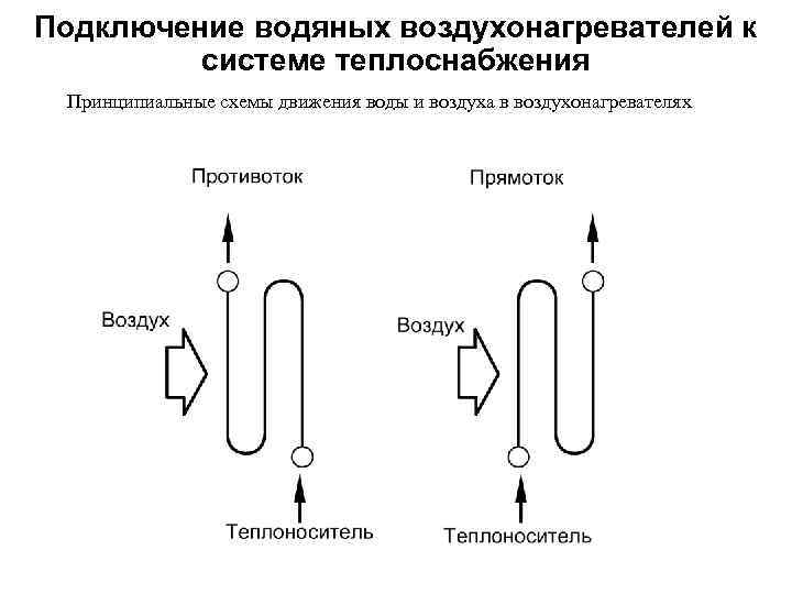 Подключение водяных воздухонагревателей к системе теплоснабжения Принципиальные схемы движения воды и воздуха в воздухонагревателях