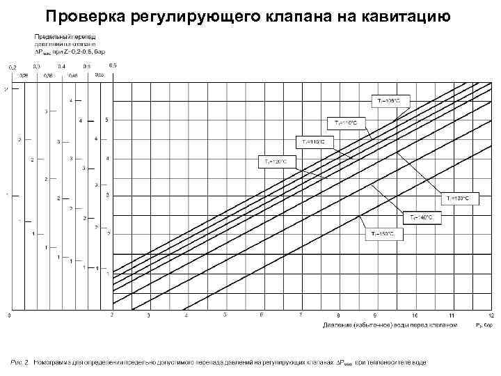 Пропускная способность регулирующего клапана