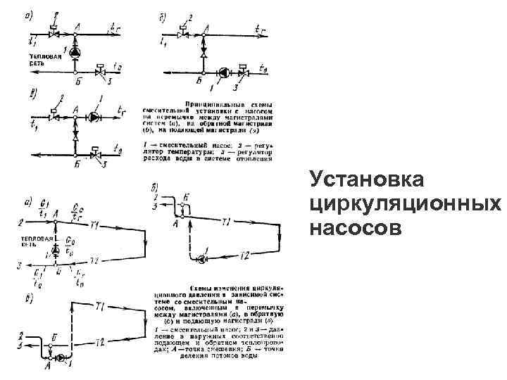 Установка циркуляционных насосов 