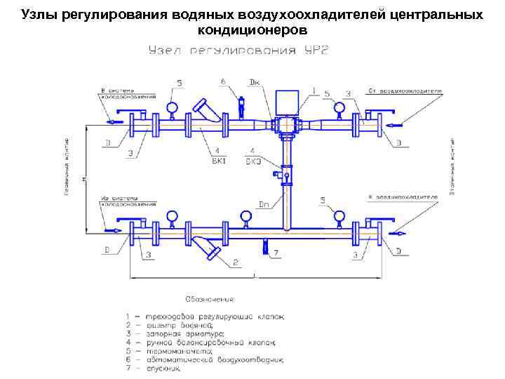 Узлы регулирования водяных воздухоохладителей центральных кондиционеров 