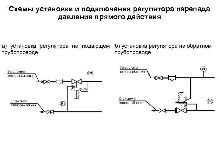 Схемы установки и подключения регулятора перепада давления прямого действия 