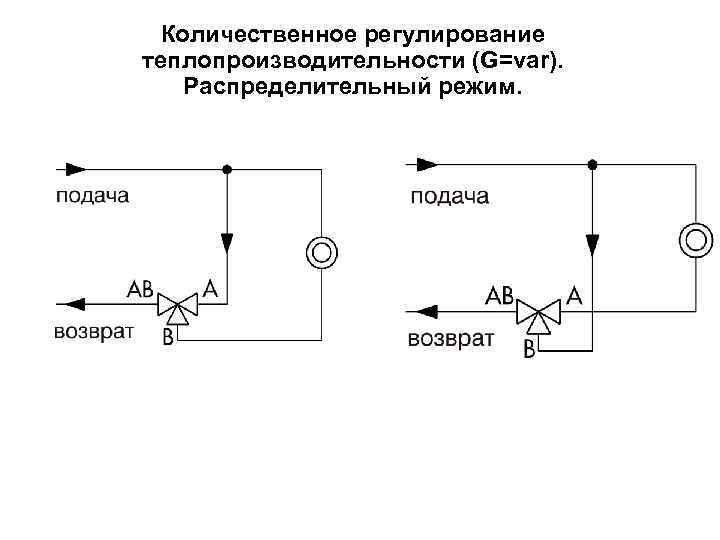 Количественное регулирование теплопроизводительности (G=var). Распределительный режим. 