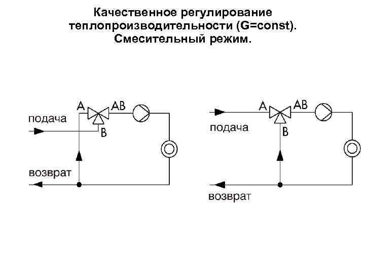 Качественное регулирование теплопроизводительности (G=const). Смесительный режим. 