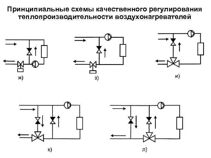 Принципиальные схемы качественного регулирования теплопроизводительности воздухонагревателей 