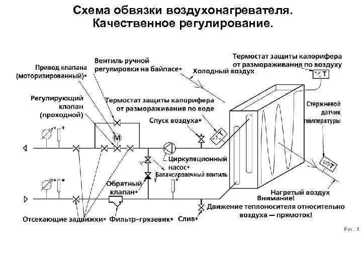 Схемы приточных узлов. Схема приточной вентиляции с электрокалорифером. Схема смесительного узла калорифера вентиляции. Схемы узлов обвязки калорифера приточки. Схема подключения парового калорифера.