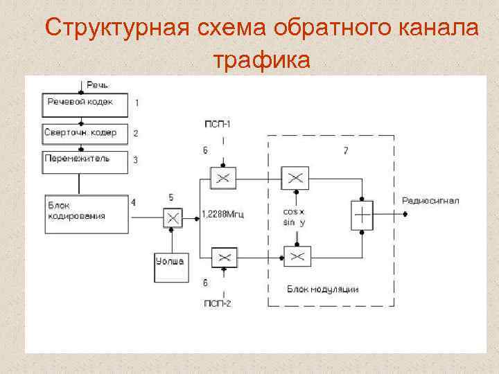 Схема обратной