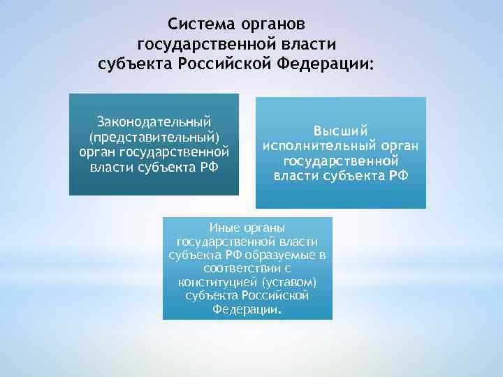 Система органов государственной власти субъекта Российской Федерации: Законодательный (представительный) орган государственной власти субъекта РФ