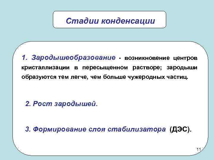 Стадии конденсации 1. Зародышеобразование - возникновение центров кристаллизации в пересыщенном растворе; зародыши образуются тем
