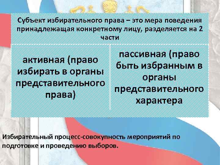 Субъект избирательного права – это мера поведения принадлежащая конкретному лицу, разделяется на 2 части