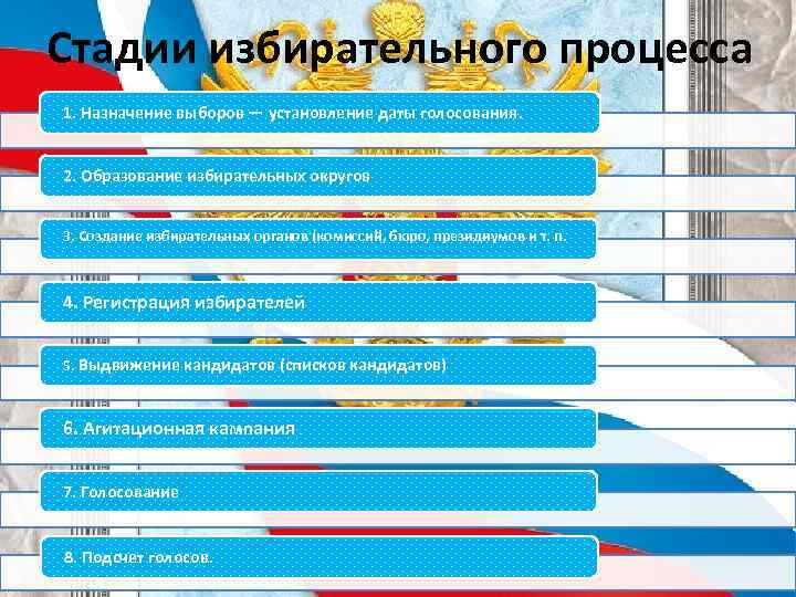 1 этап голосования. Этапы голосования на выборах. Стадии избирательного процесса в РФ. Стадии избирательного процесса плакат. 1 Этап избирательного процесса.