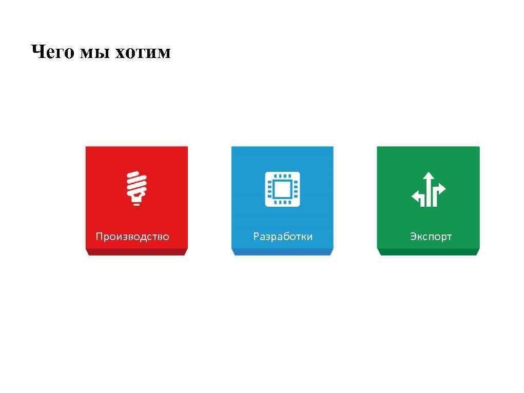 Чего мы хотим Производство Разработки Экспорт 