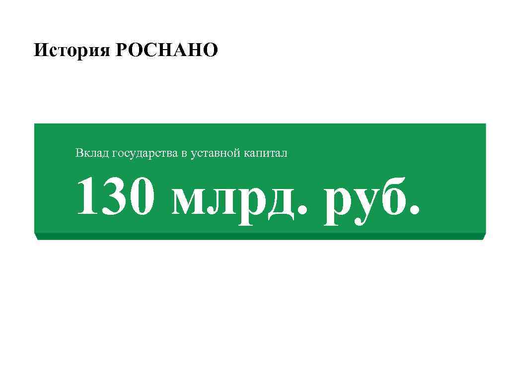 История РОСНАНО Вклад государства в уставной капитал 130 млрд. руб. 