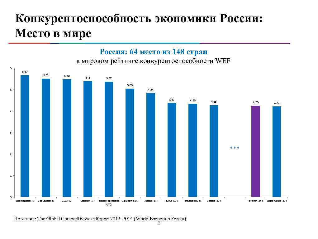 Место россии в мире презентация