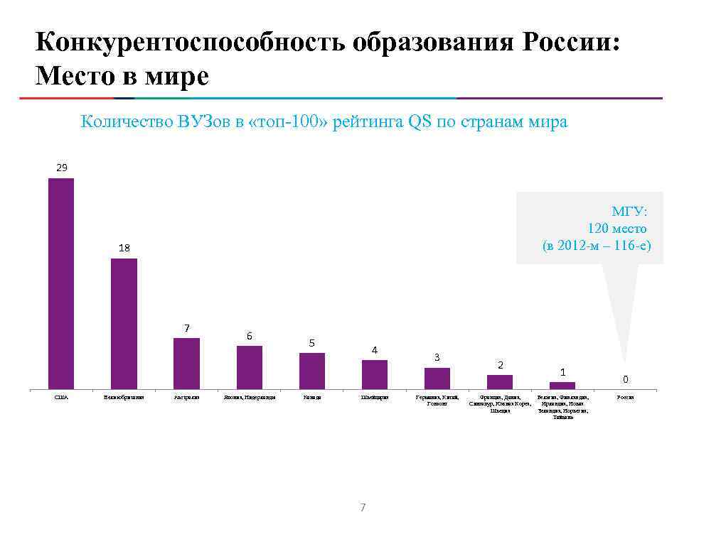 Уровень образования по национальностям