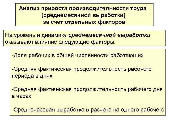 Анализ прироста производительности труда (среднемесячной выработки) за счет отдельных факторов На уровень и динамику