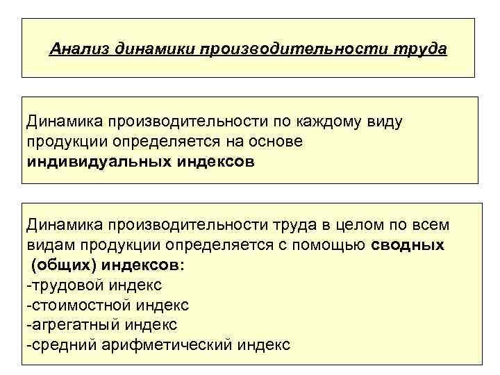 Анализ динамики производительности труда Динамика производительности по каждому виду продукции определяется на основе индивидуальных