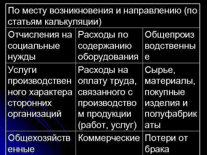 Может ли общественно значимый проект иметь отрицательную общественную эффективность