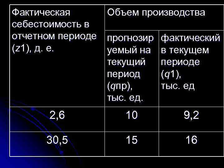 Фактическое производство. Фактический объем производства. Фактический объем выпуска. Фактический объем выпуска продукции. Объем фактический производимой продукции.