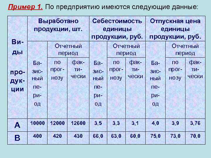 Единицы продаж. Себестоимость единицы продукции, руб.. Цена единицы продукции пример. Стоимость продукции предприятия. Стоимость единицы товара.