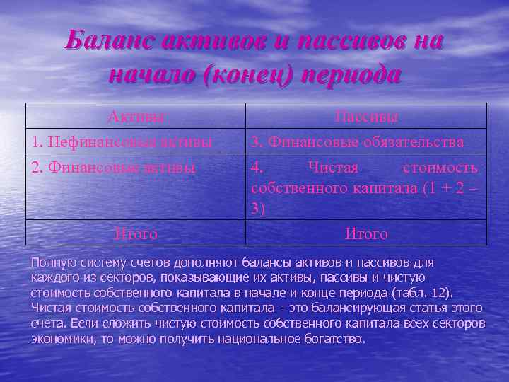 Баланс активов и пассивов на начало (конец) периода Активы 1. Нефинансовые активы 2. Финансовые