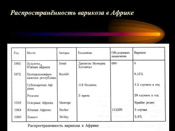 Распространённость варикоза в Африке 