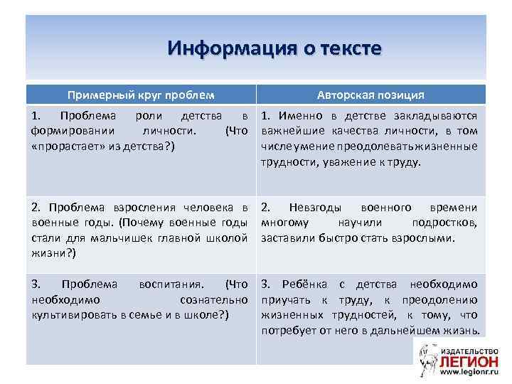 Детство егэ. Проблемы детства сочинение ЕГЭ. Примерный круг проблем Аргументы. Проблема детства в литературе.