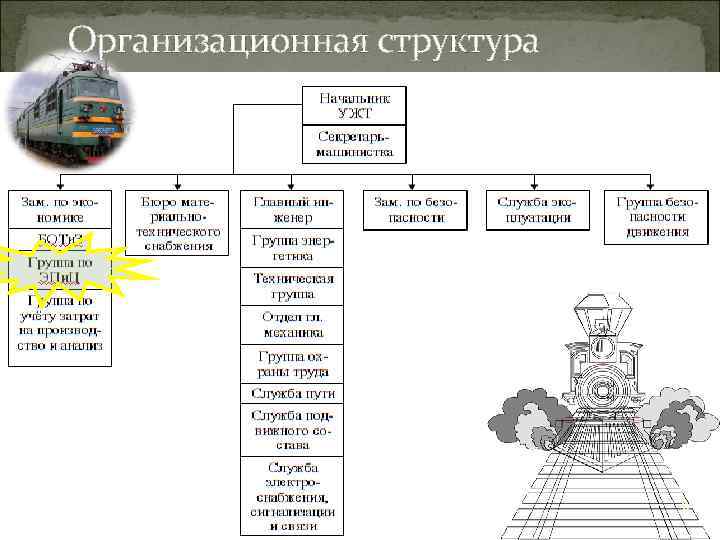 Организационная структура 6 