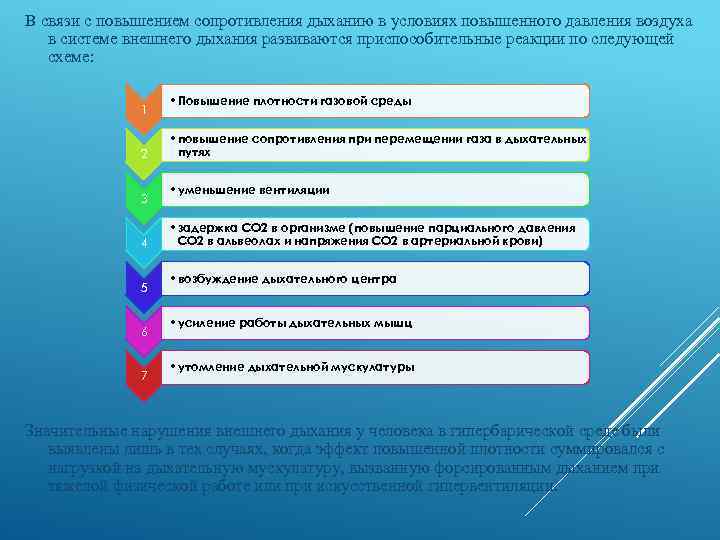 В связи с повышением сопротивления дыханию в условиях повышенного давления воздуха в системе внешнего