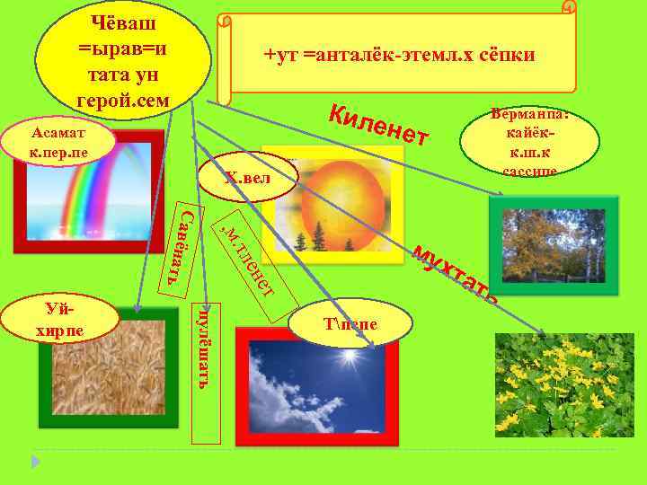 Чёваш =ырав=и тата ун герой. сем +ут =анталёк-этемл. х сёпки Киле н Вёрманпа: кайёкк.