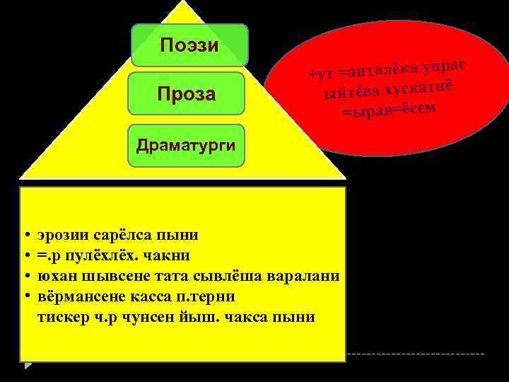 Поэзи Проза ас т =анталёка упр +у ыйтёва хускатнё =ырав=ёсем Драматурги • • эрозии