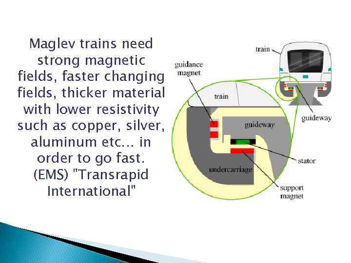 Maglev trains need strong magnetic fields, faster changing fields, thicker material with lower resistivity