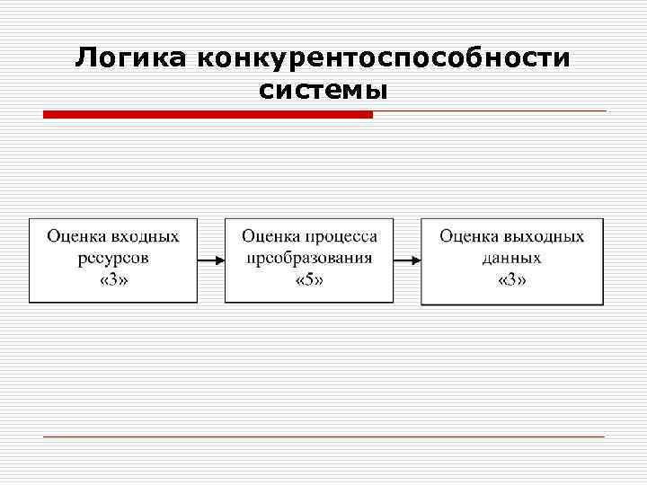 Логика конкурентоспособности системы 