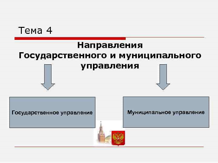 Тема 4 Направления Государственного и муниципального управления Государственное управление Муниципальное управление 