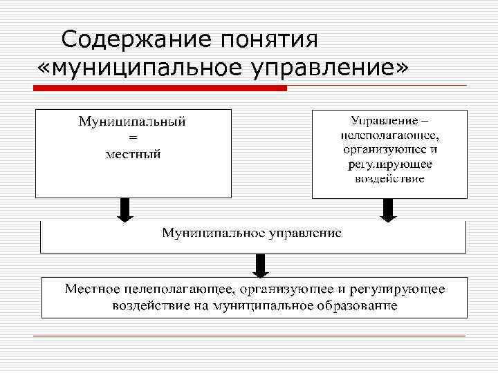  Содержание понятия «муниципальное управление» 