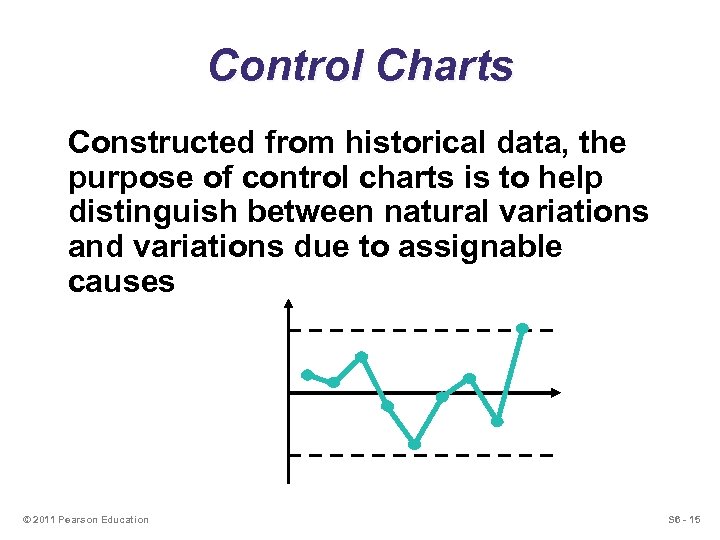 Control Charts Constructed from historical data, the purpose of control charts is to help