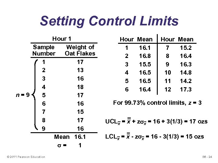 Setting Control Limits Hour 1 Sample Weight of Number Oat Flakes 1 17 2